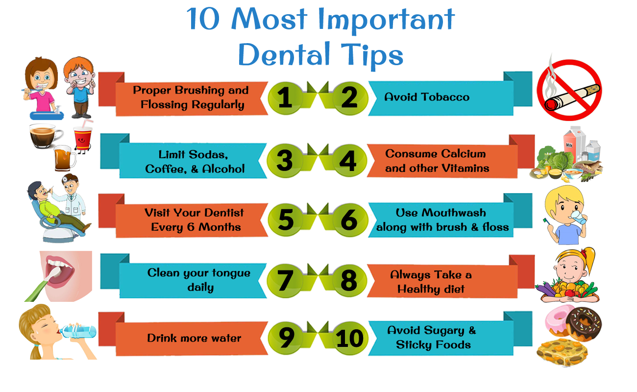 Top 10 Best Dentist Fort Worth